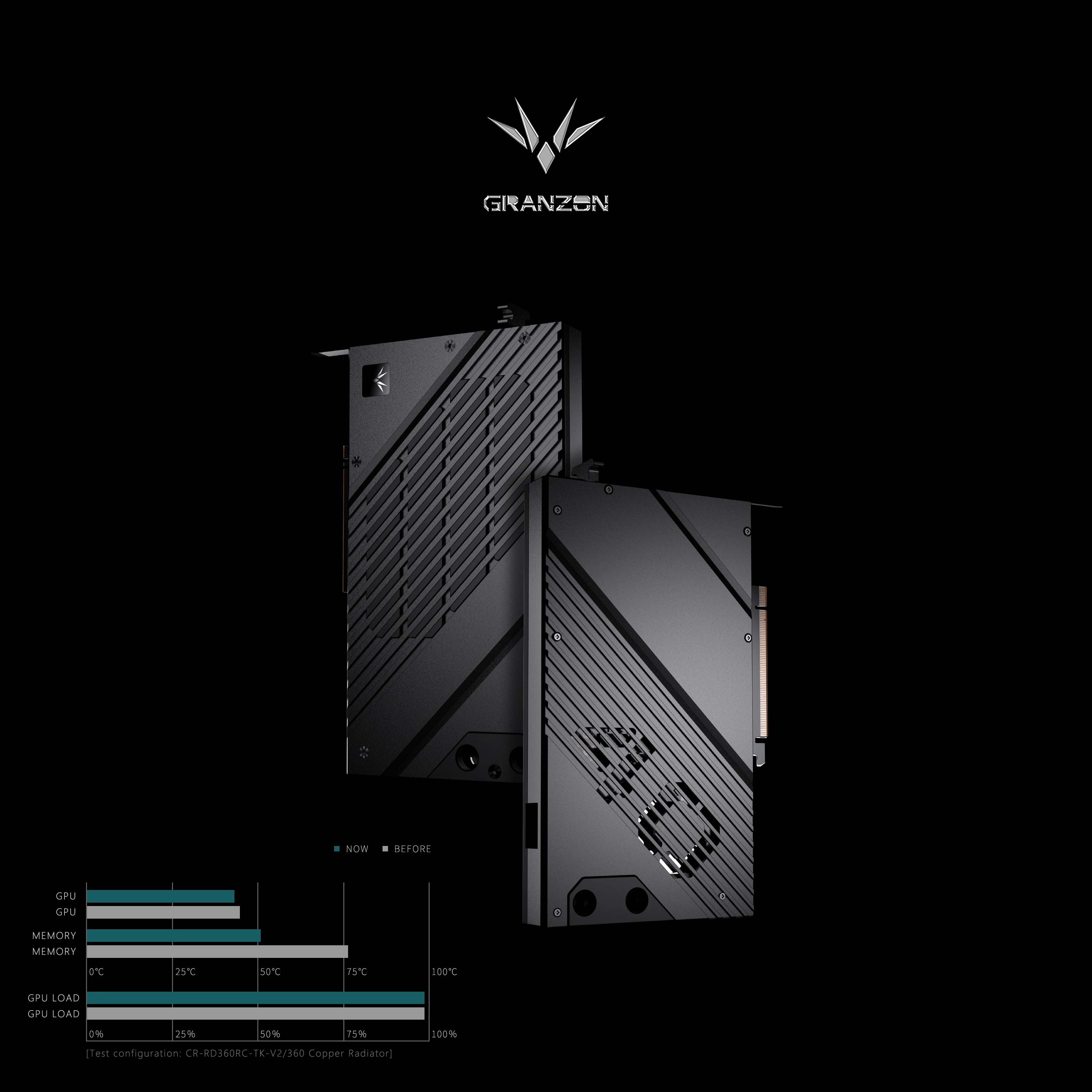 Blocco GPU Granzon per Scheda  - Nvidia Vga Rtx 4080 recensione e prezzo