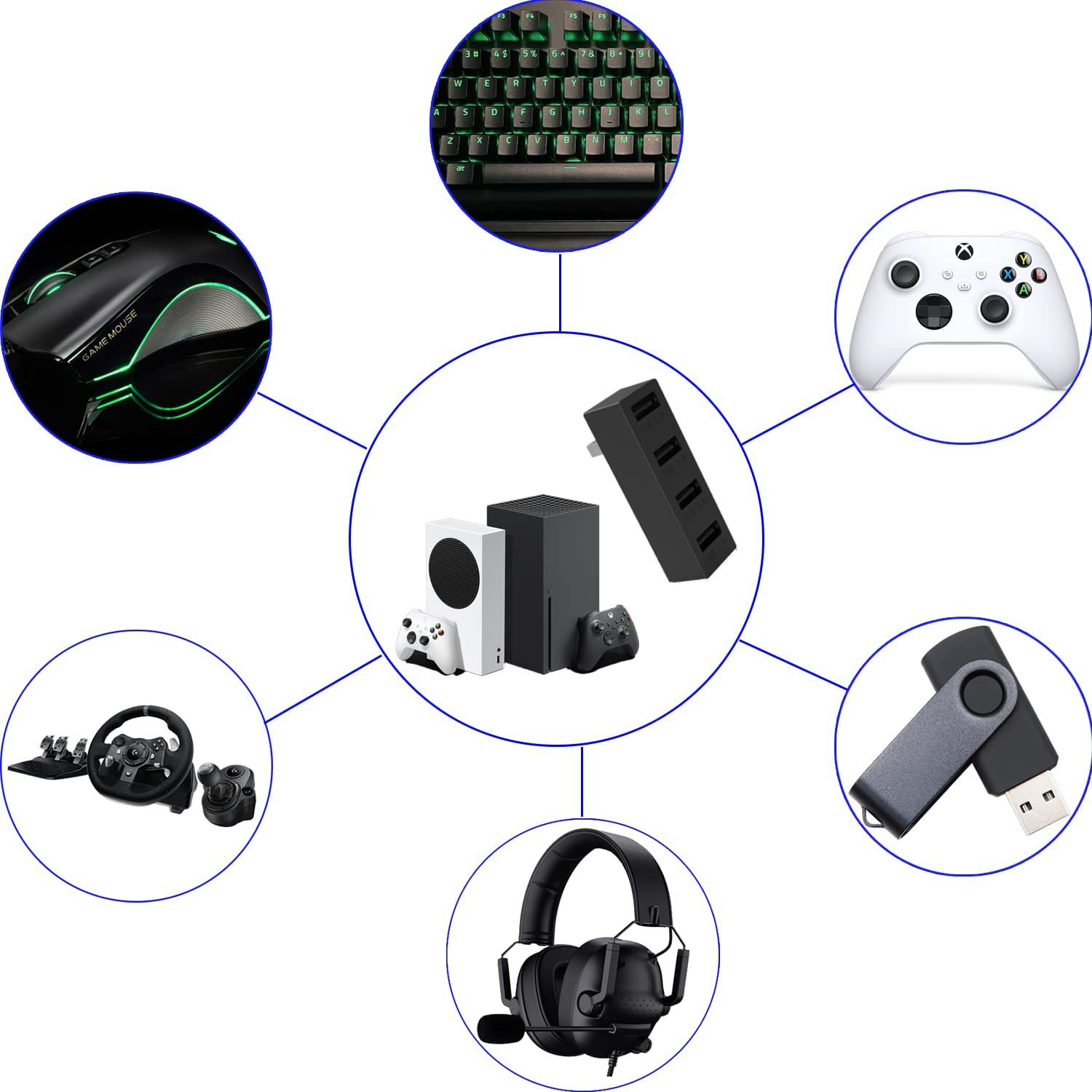 Hub USB2.0 a 4 porte per Xbox  - Gaming Accessories For Xbox Series X recensione e prezzo